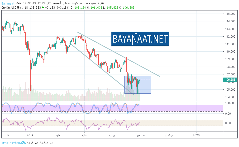 هل يتربع الين الياباني على عرش عملات الملاذ الآمن؟