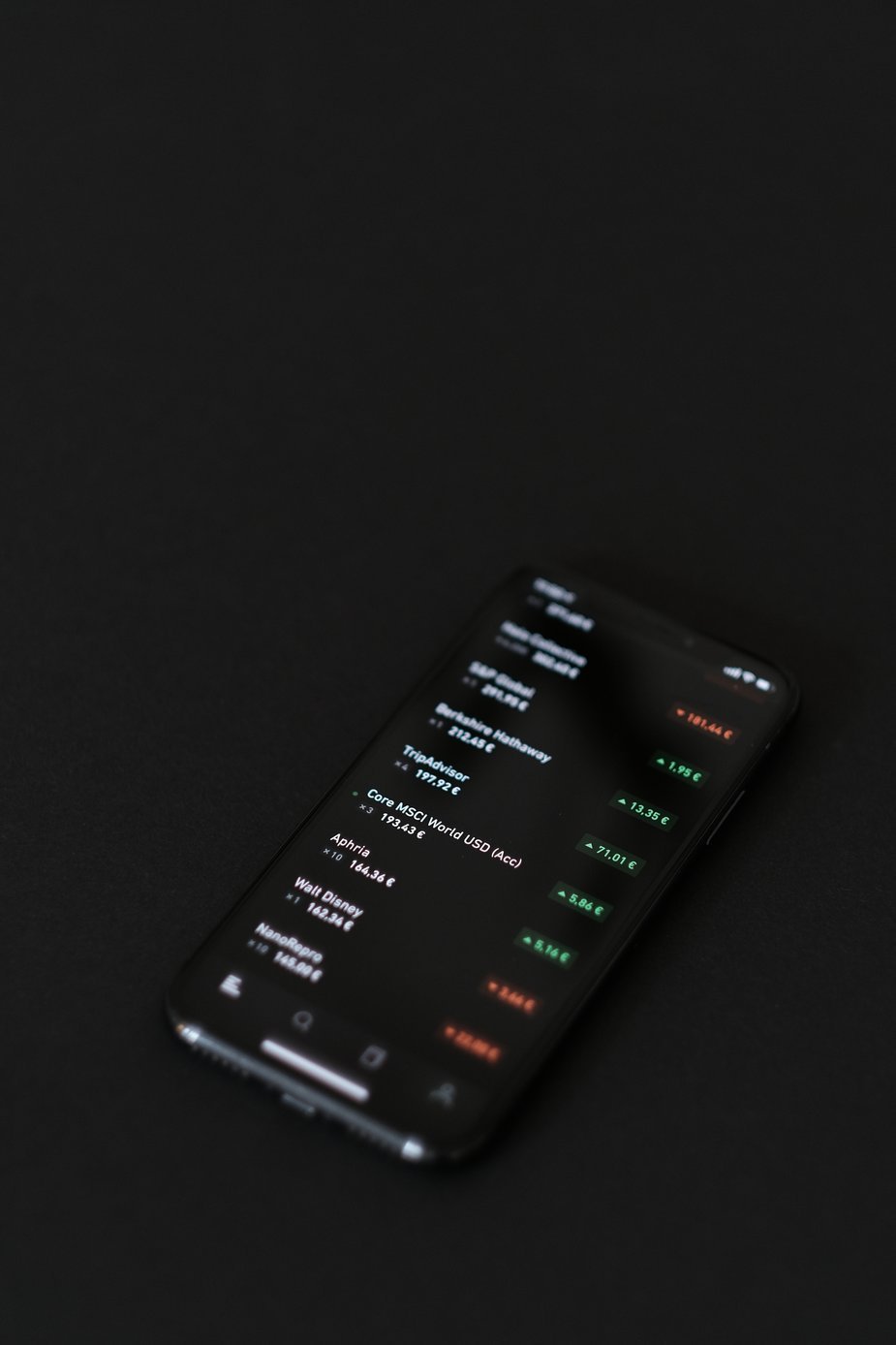 البورصة العالمية أهم التحركات والأحداث الهامة خلال اليوم الخميس